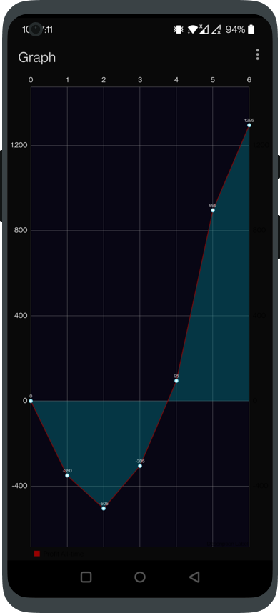 Graph Screen